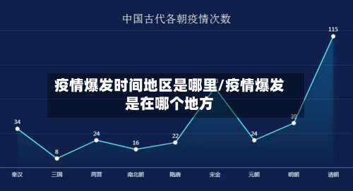 疫情爆发时间地区是哪里/疫情爆发是在哪个地方-第2张图片