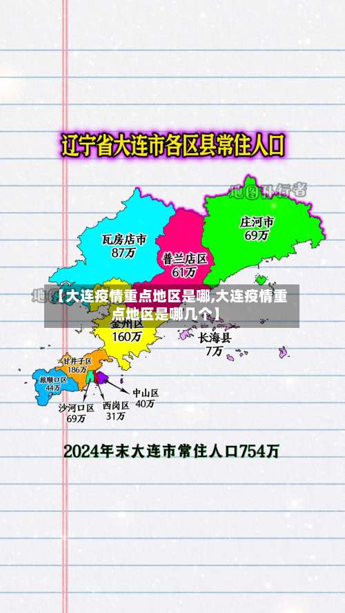 【大连疫情重点地区是哪,大连疫情重点地区是哪几个】-第1张图片