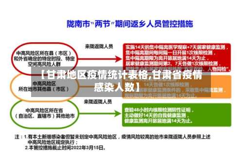 【甘肃地区疫情统计表格,甘肃省疫情感染人数】-第2张图片
