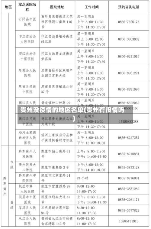 贵州没疫情的地区名单(贵州有役情吗)-第1张图片