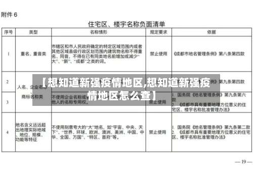 【想知道新强疫情地区,想知道新强疫情地区怎么查】-第2张图片