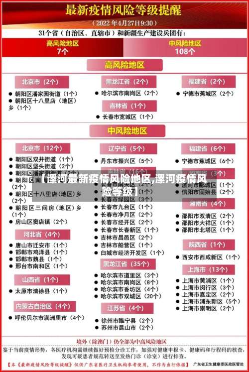 【漯河最新疫情风险地区,漯河疫情风险等级】-第1张图片