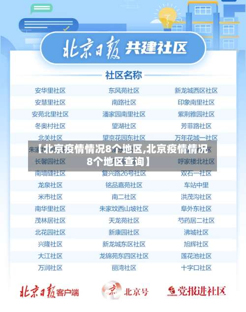 【北京疫情情况8个地区,北京疫情情况8个地区查询】-第1张图片