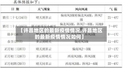 【许昌地区的最新疫情情况,许昌地区的最新疫情情况如何】-第2张图片
