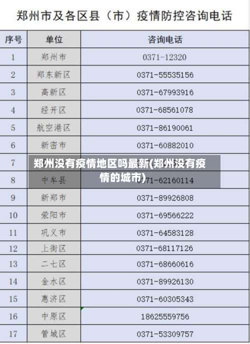 郑州没有疫情地区吗最新(郑州没有疫情的城市)-第1张图片