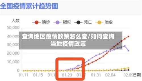 查询地区疫情政策怎么查/如何查询当地疫情政策-第3张图片
