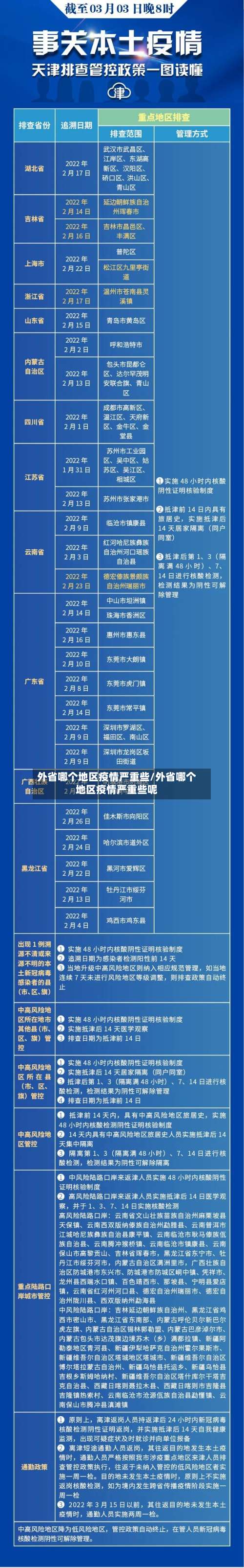 外省哪个地区疫情严重些/外省哪个地区疫情严重些呢-第3张图片