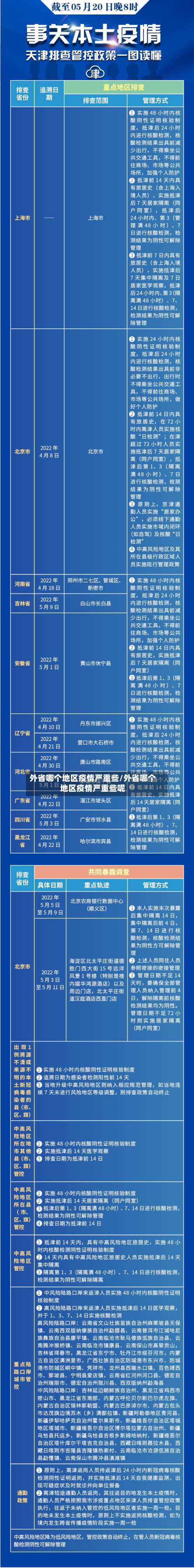 外省哪个地区疫情严重些/外省哪个地区疫情严重些呢-第1张图片