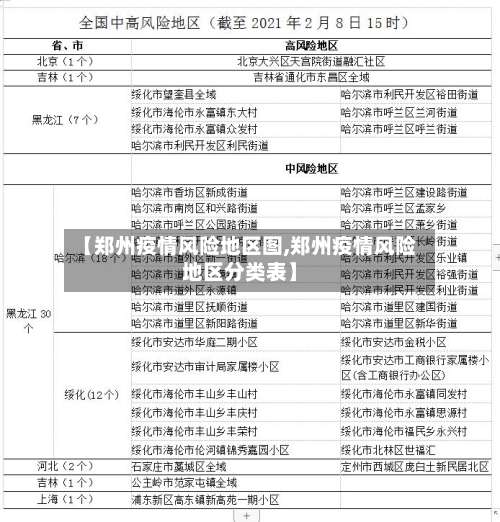 【郑州疫情风险地区图,郑州疫情风险地区分类表】-第2张图片