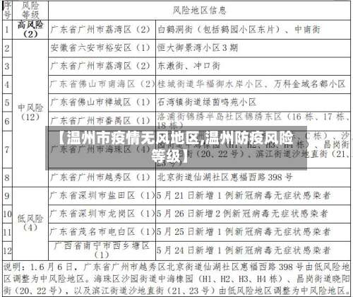 【温州市疫情无风地区,温州防疫风险等级】-第1张图片