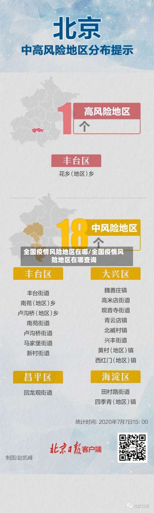 全国疫情风险地区在哪/全国疫情风险地区在哪查询-第1张图片