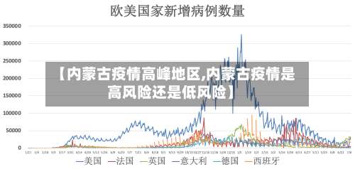 【内蒙古疫情高峰地区,内蒙古疫情是高风险还是低风险】-第2张图片