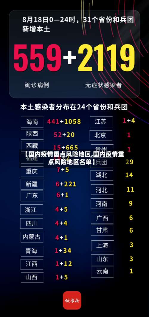 【国内疫情重点风险地区,国内疫情重点风险地区名单】-第2张图片