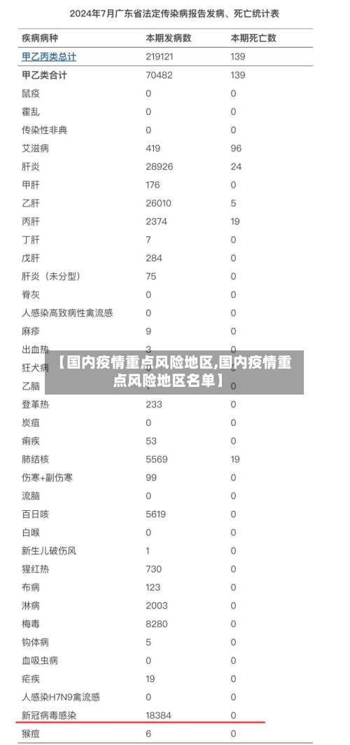 【国内疫情重点风险地区,国内疫情重点风险地区名单】-第3张图片
