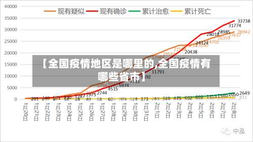 【全国疫情地区是哪里的,全国疫情有哪些省市】-第2张图片