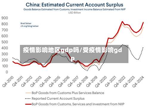 疫情影响地区gdp吗/受疫情影响gdp-第3张图片