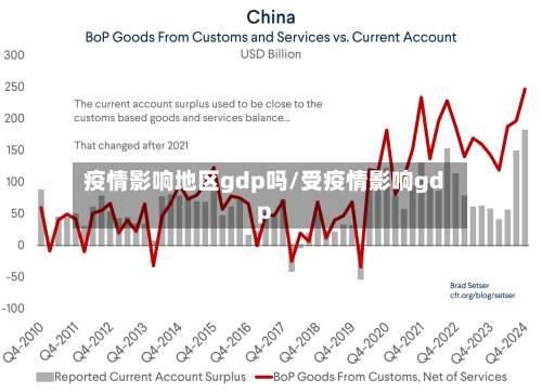 疫情影响地区gdp吗/受疫情影响gdp-第2张图片