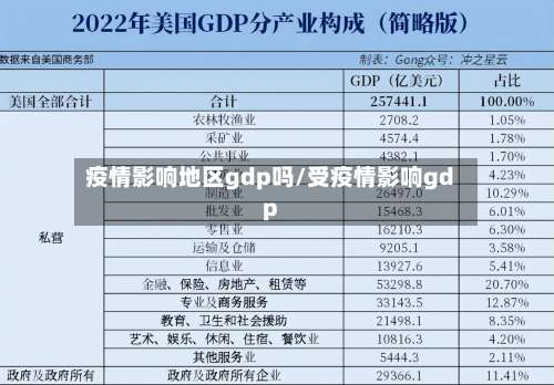 疫情影响地区gdp吗/受疫情影响gdp-第1张图片