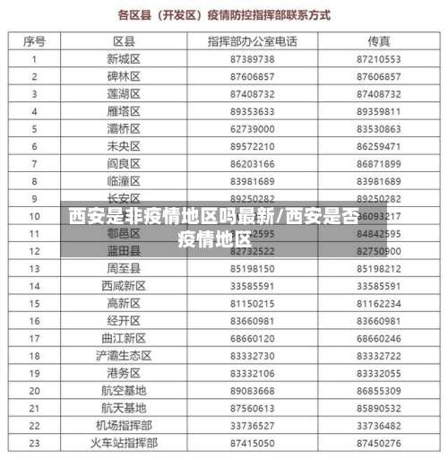 西安是非疫情地区吗最新/西安是否疫情地区-第1张图片