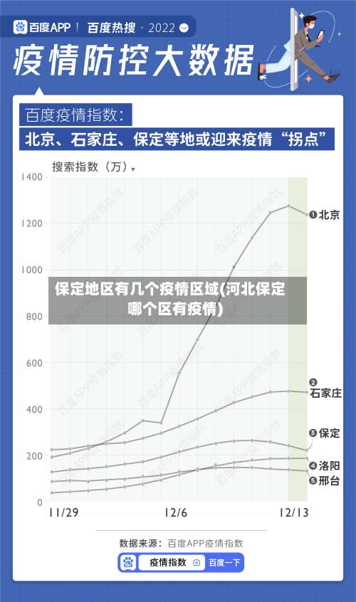 保定地区有几个疫情区域(河北保定哪个区有疫情)-第2张图片