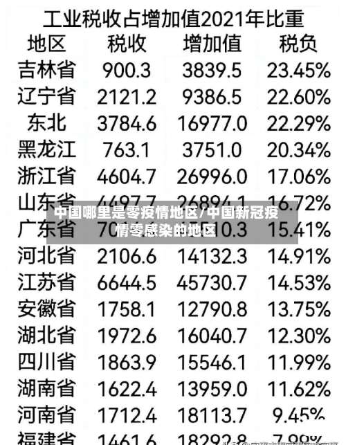 中国哪里是零疫情地区/中国新冠疫情零感染的地区-第3张图片