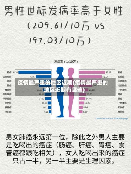 疫情最严重的地区近期(疫情最严重的地区近期有哪些)-第1张图片