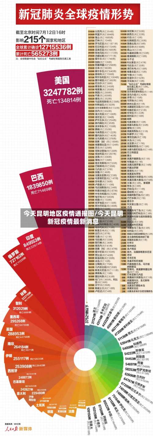 今天昆明地区疫情通报图/今天昆明新冠疫情最新消息-第1张图片