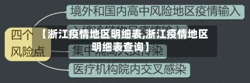 【浙江疫情地区明细表,浙江疫情地区明细表查询】-第2张图片