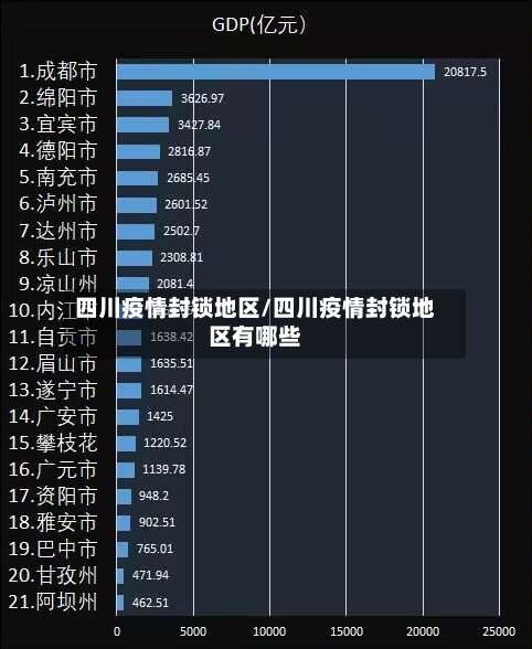四川疫情封锁地区/四川疫情封锁地区有哪些-第1张图片