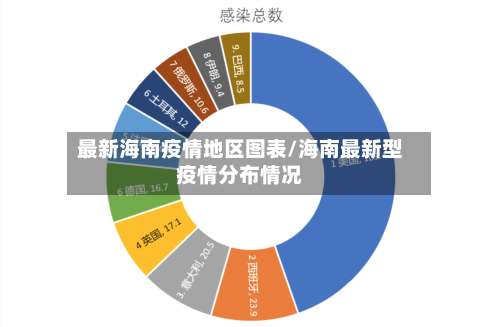 最新海南疫情地区图表/海南最新型疫情分布情况-第1张图片