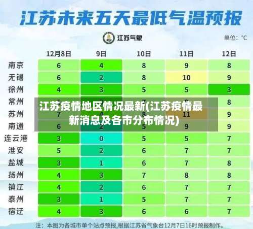 江苏疫情地区情况最新(江苏疫情最新消息及各市分布情况)-第1张图片