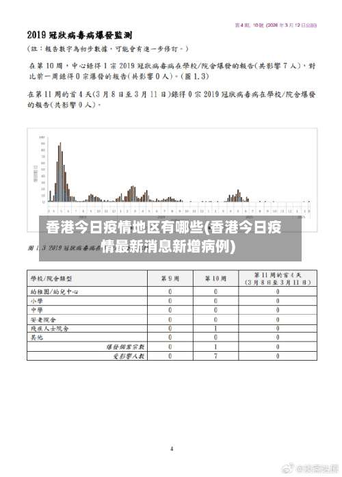 香港今日疫情地区有哪些(香港今日疫情最新消息新增病例)-第2张图片