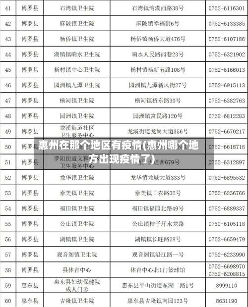 惠州在那个地区有疫情(惠州哪个地方出现疫情了)-第1张图片