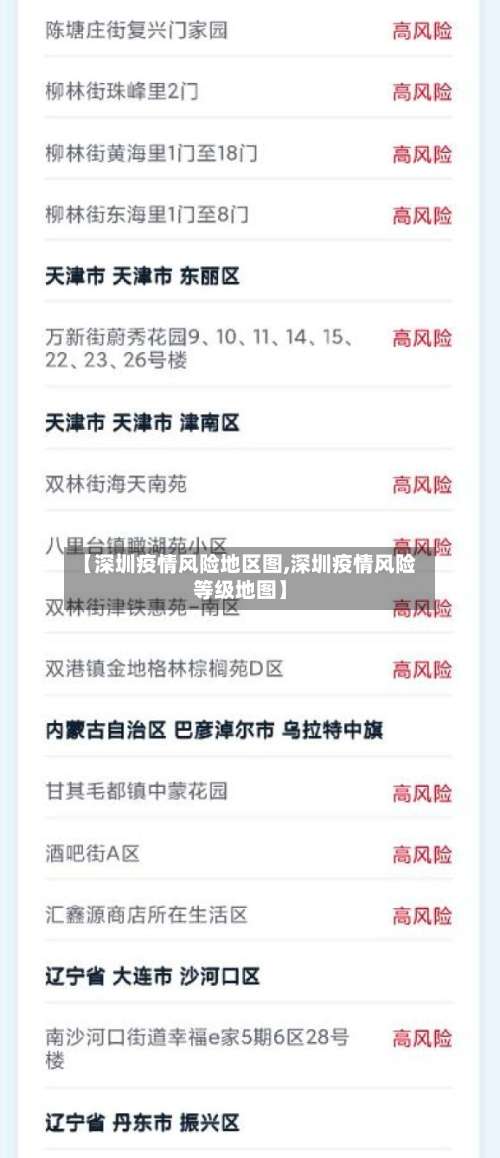 【深圳疫情风险地区图,深圳疫情风险等级地图】-第1张图片