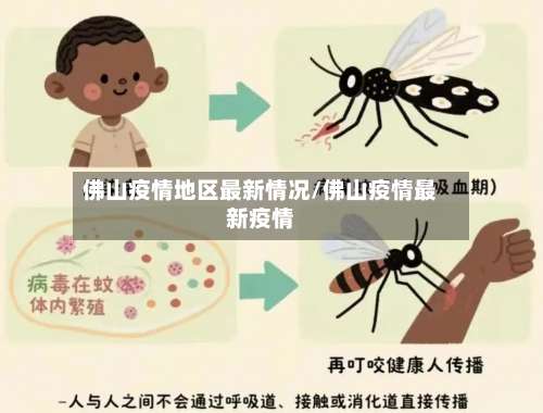 佛山疫情地区最新情况/佛山疫情最新疫情-第3张图片