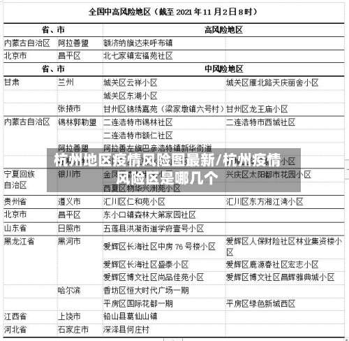 杭州地区疫情风险图最新/杭州疫情风险区是哪几个-第2张图片