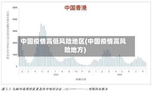中国疫情高低风险地区(中国疫情高风险地方)-第2张图片