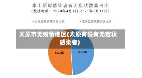 太原市无疫情地区(太原有没有无症状感染者)-第3张图片