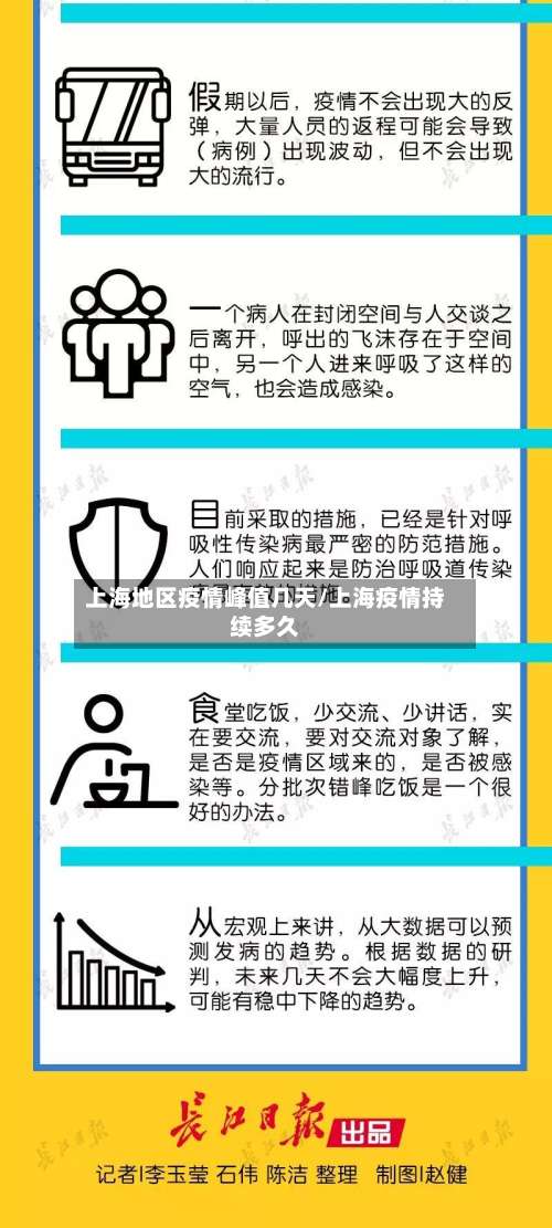 上海地区疫情峰值几天/上海疫情持续多久-第1张图片