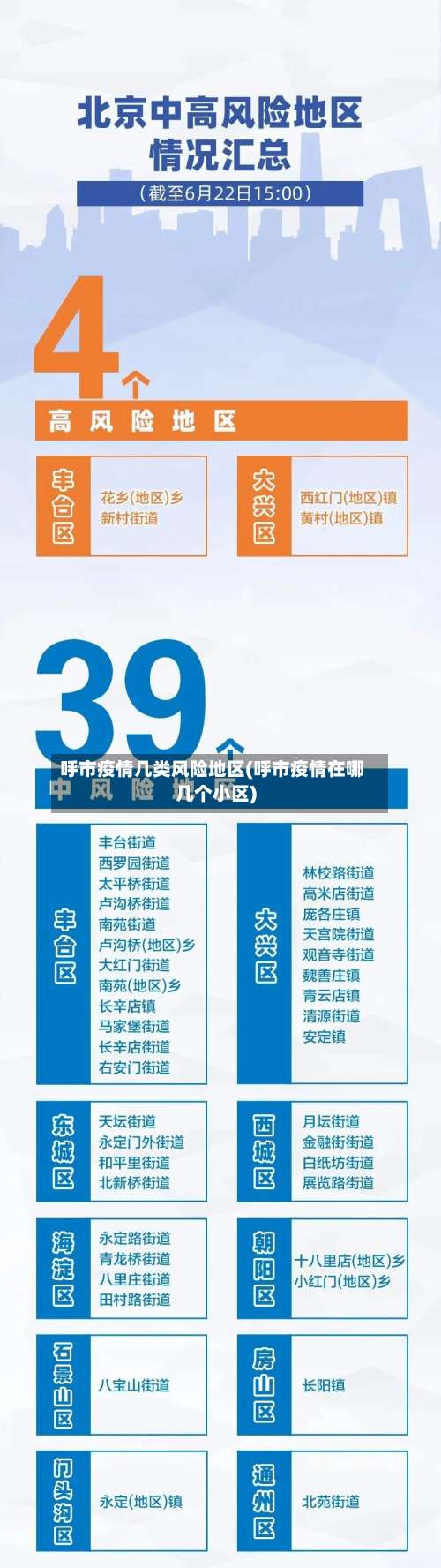 呼市疫情几类风险地区(呼市疫情在哪几个小区)-第1张图片