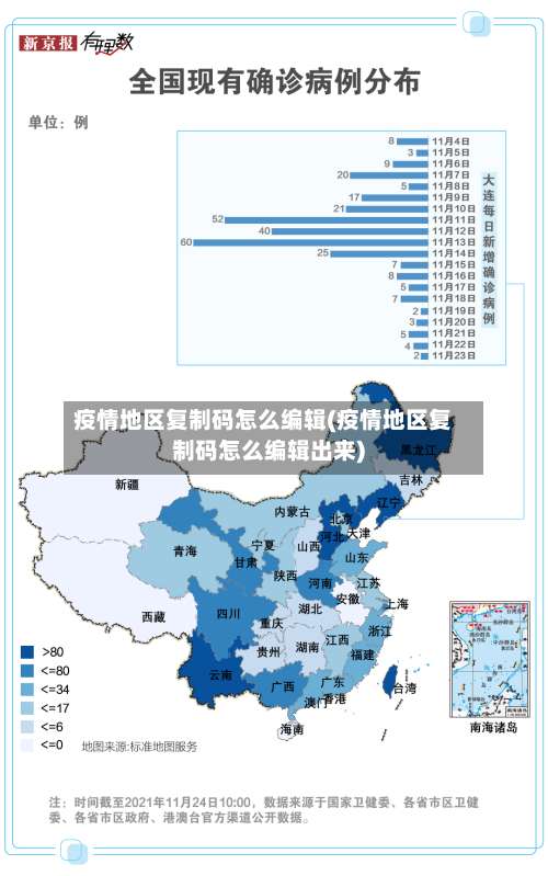 疫情地区复制码怎么编辑(疫情地区复制码怎么编辑出来)-第1张图片