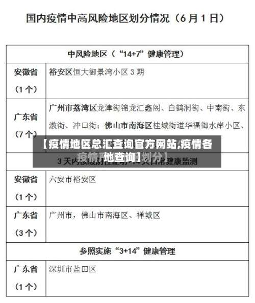 【疫情地区总汇查询官方网站,疫情各地查询】-第1张图片