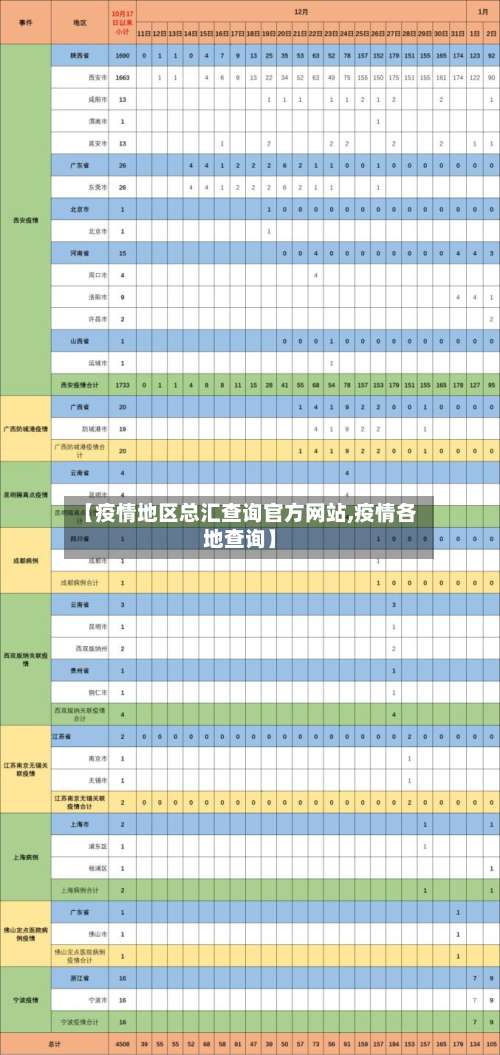 【疫情地区总汇查询官方网站,疫情各地查询】-第2张图片