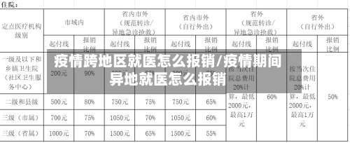 疫情跨地区就医怎么报销/疫情期间异地就医怎么报销-第1张图片