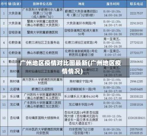 广州地区疫情对比图最新(广州地区疫情情况)-第1张图片