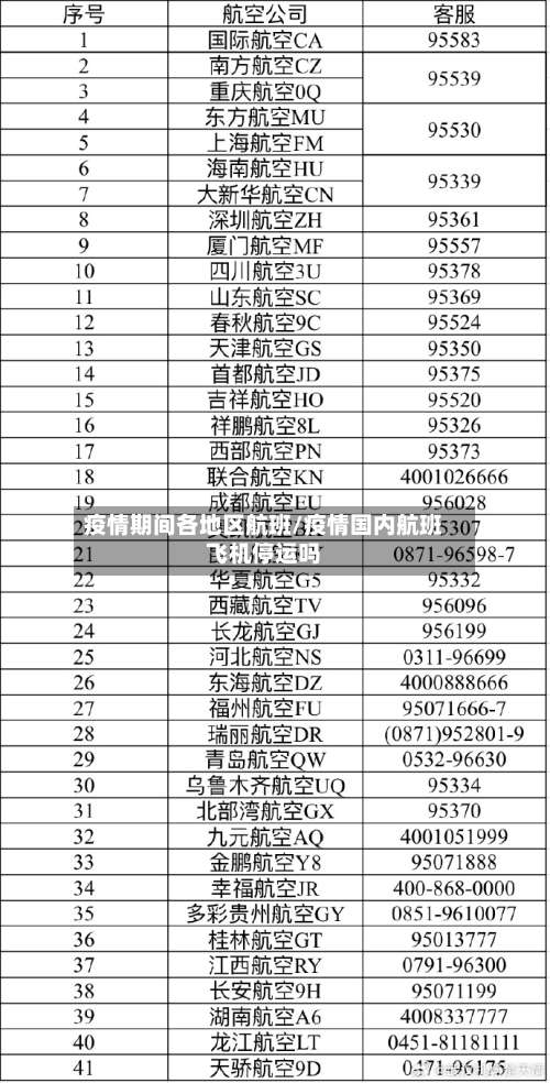 疫情期间各地区航班/疫情国内航班飞机停运吗-第1张图片