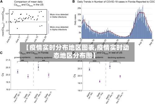 【疫情实时分布地区图表,疫情实时动态地区分布图】-第3张图片
