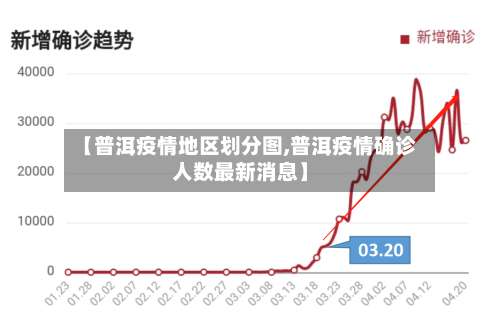 【普洱疫情地区划分图,普洱疫情确诊人数最新消息】-第1张图片