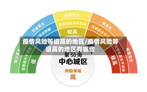 疫情风险等级高的地区/疫情风险等级高的地区有哪些-第1张图片