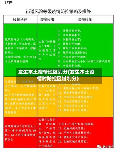 发生本土疫情地区划分(发生本土疫情时防控区域划分)-第1张图片